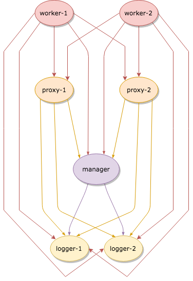 ../_images/cluster-layout.png