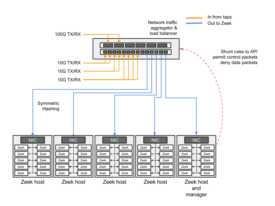 ../_images/cluster-diagram.png