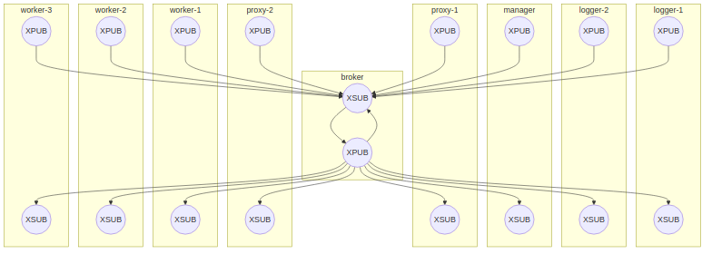 ../_images/zeromq-pubsub.png