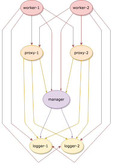 ../_images/cluster-layout.png