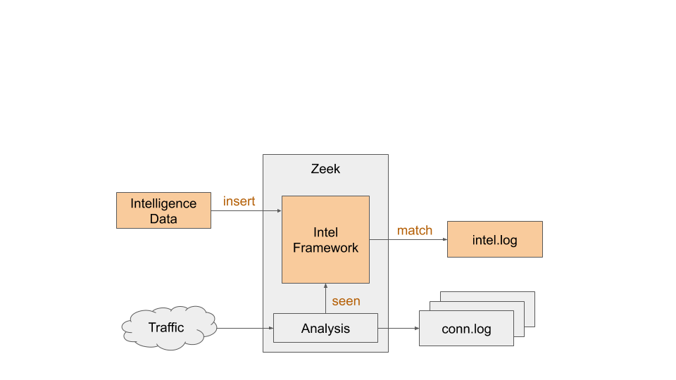 ../_images/intel-architecture.png