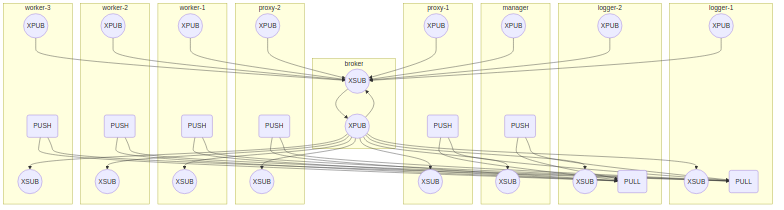../_images/zeromq-cluster.png