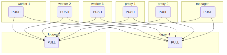 ../_images/zeromq-logging.png