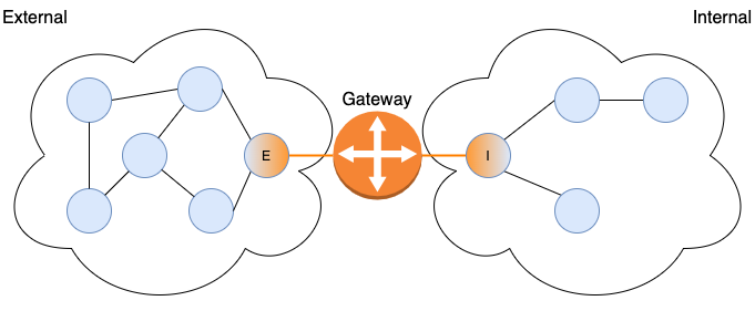 _images/gateway.png